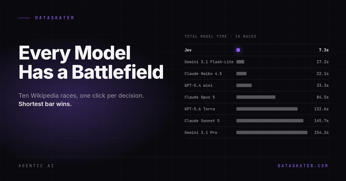 Every Model Has a Battlefield: Typed-Decision Models vs LLMs in Agent Loops